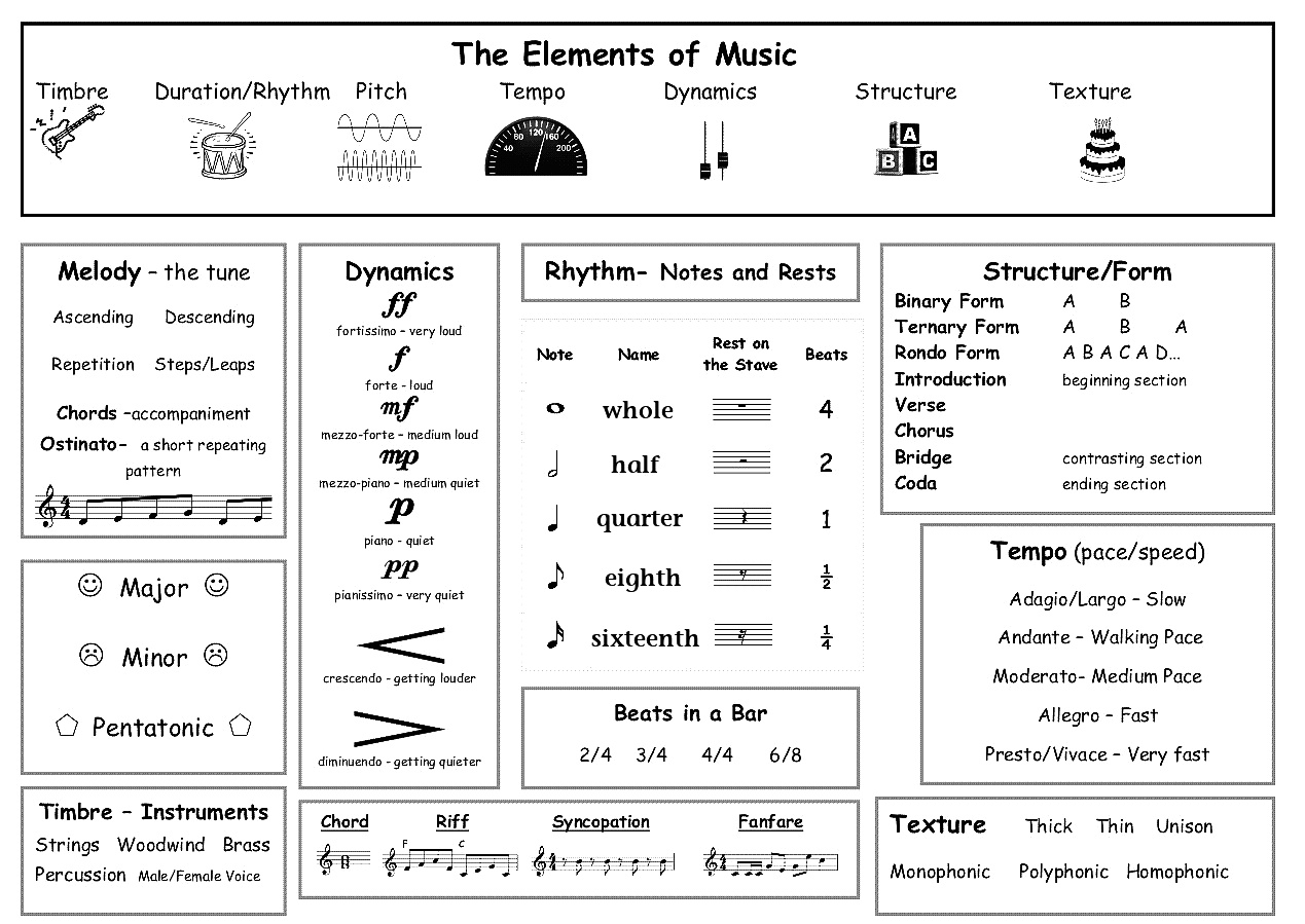 Music Appreciation Robert Fabian